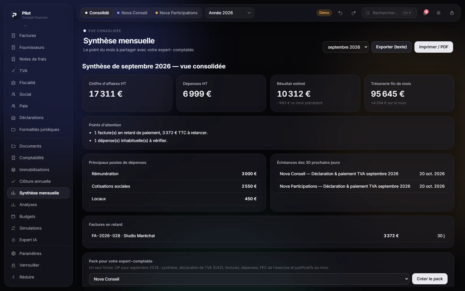 Écran Synthèse mensuelle de Pilot (données de démonstration)